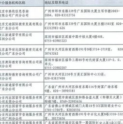 廣東有資質(zhì)的自費出國留學中介名單出爐 正規(guī)機構(gòu)護航留學之路