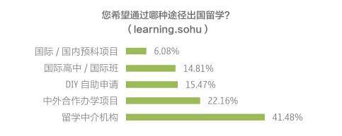 留學浪潮中的靜默轉折 六成學生繞過中介，模式變革悄然來襲